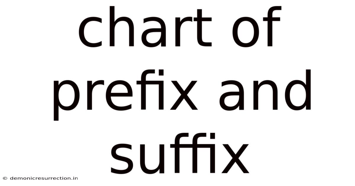 Chart Of Prefix And Suffix