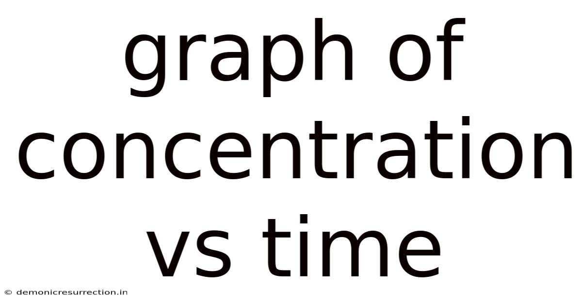 Graph Of Concentration Vs Time