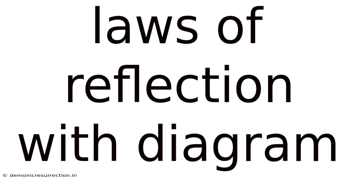 Laws Of Reflection With Diagram