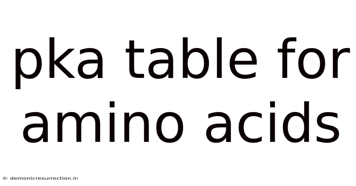 Pka Table For Amino Acids